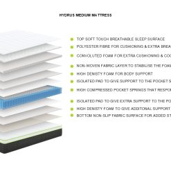 Hydrus Medium Mattress 9.jpg