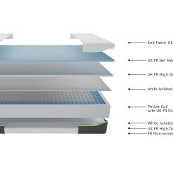 Perseus Medium Soft Mattress 19 scaled 1.jpg