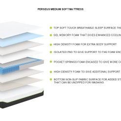 Perseus Medium Soft Mattress 9.jpg